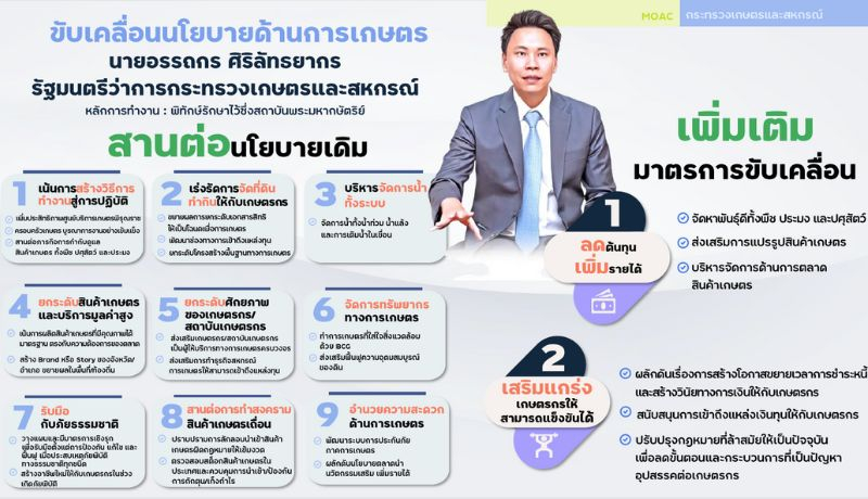 นโยบาย รมว.เกษตรและสหกรณ์